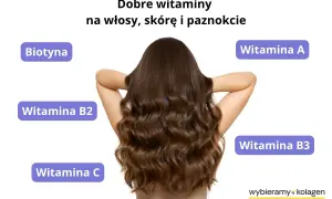 Biotyna na włosy i inne witaminy dla zdrowej skóry i paznokci. Długie, lśniące włosy dzięki odpowiedniej suplementacji.